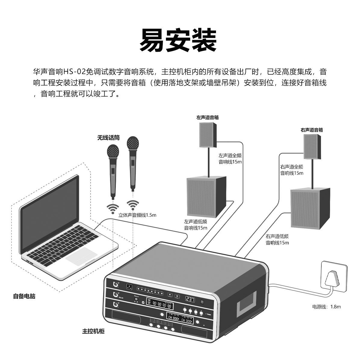 HS-02 免調試數字音響系統(圖8)